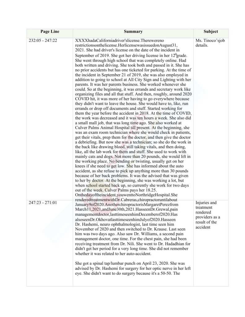 Legal Deposition Summaries For Attorneys | Medical Review